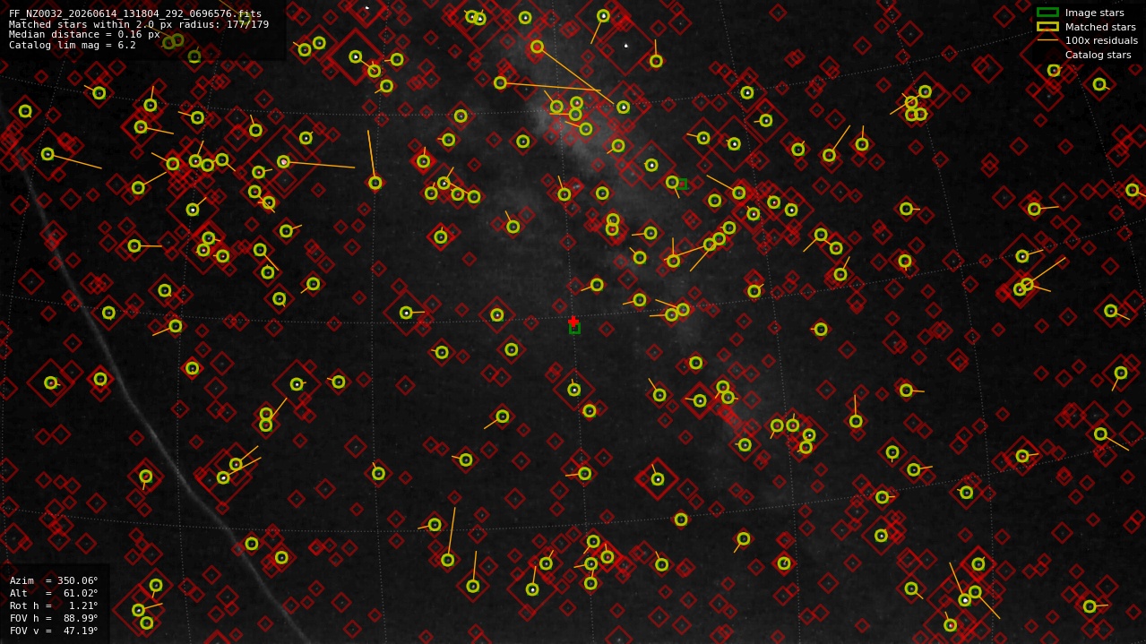 Astrometry report