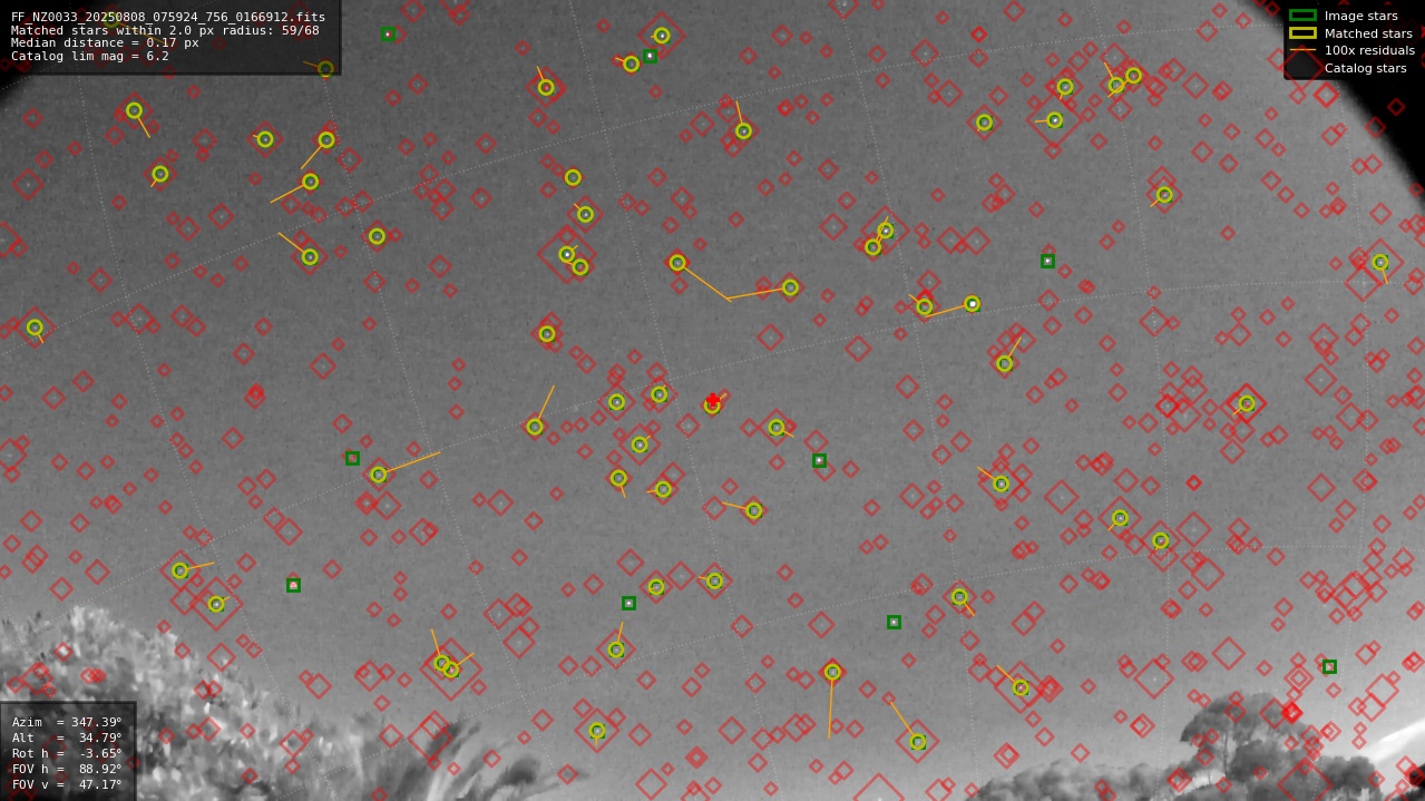 Astrometry report