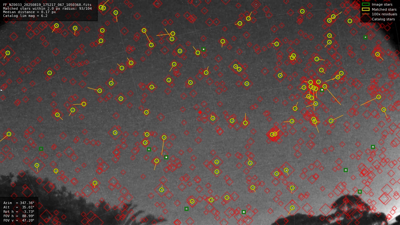 Astrometry report