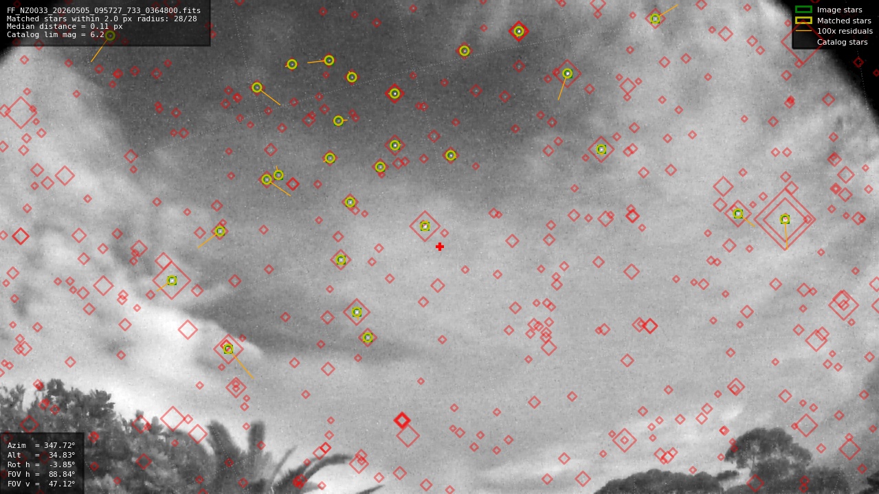 Astrometry report