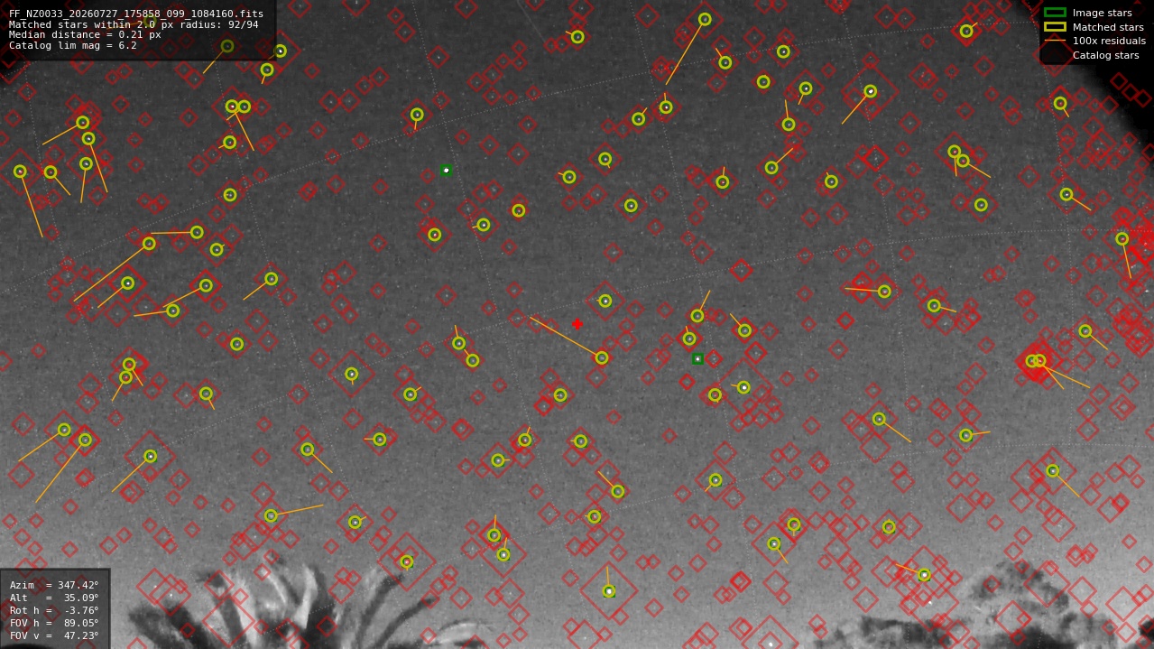 Astrometry report