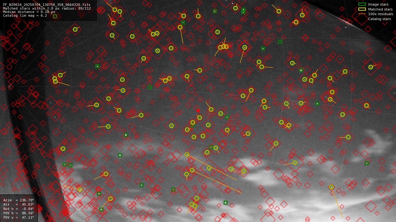 Astrometry report
