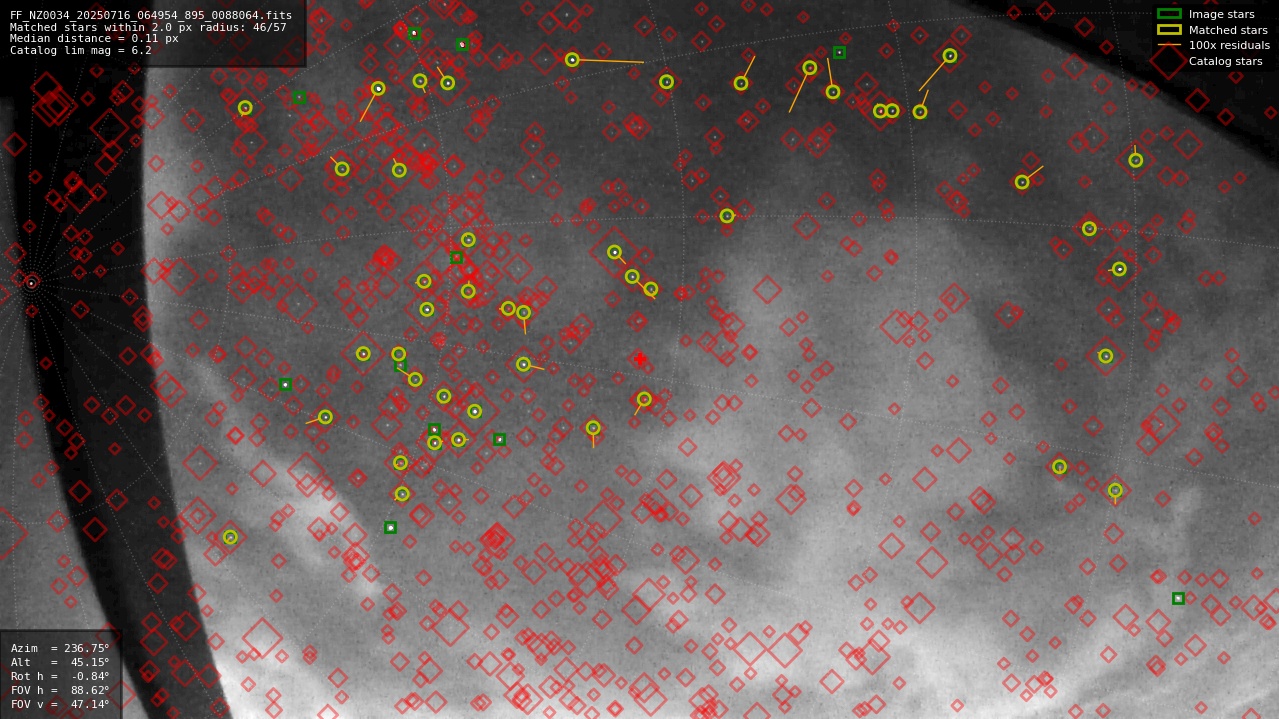 Astrometry report