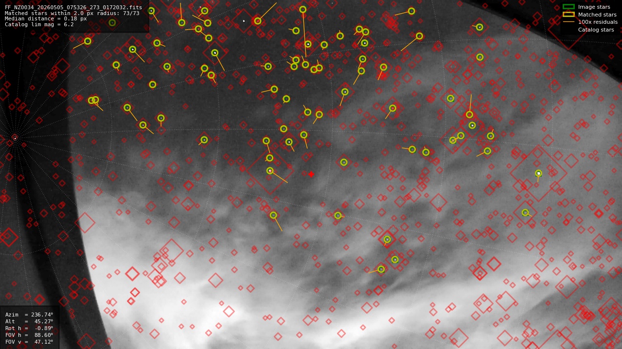 Astrometry report