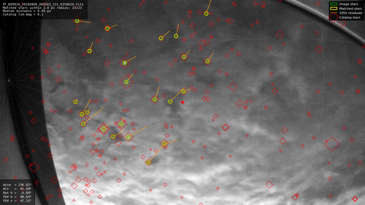 Astrometry report