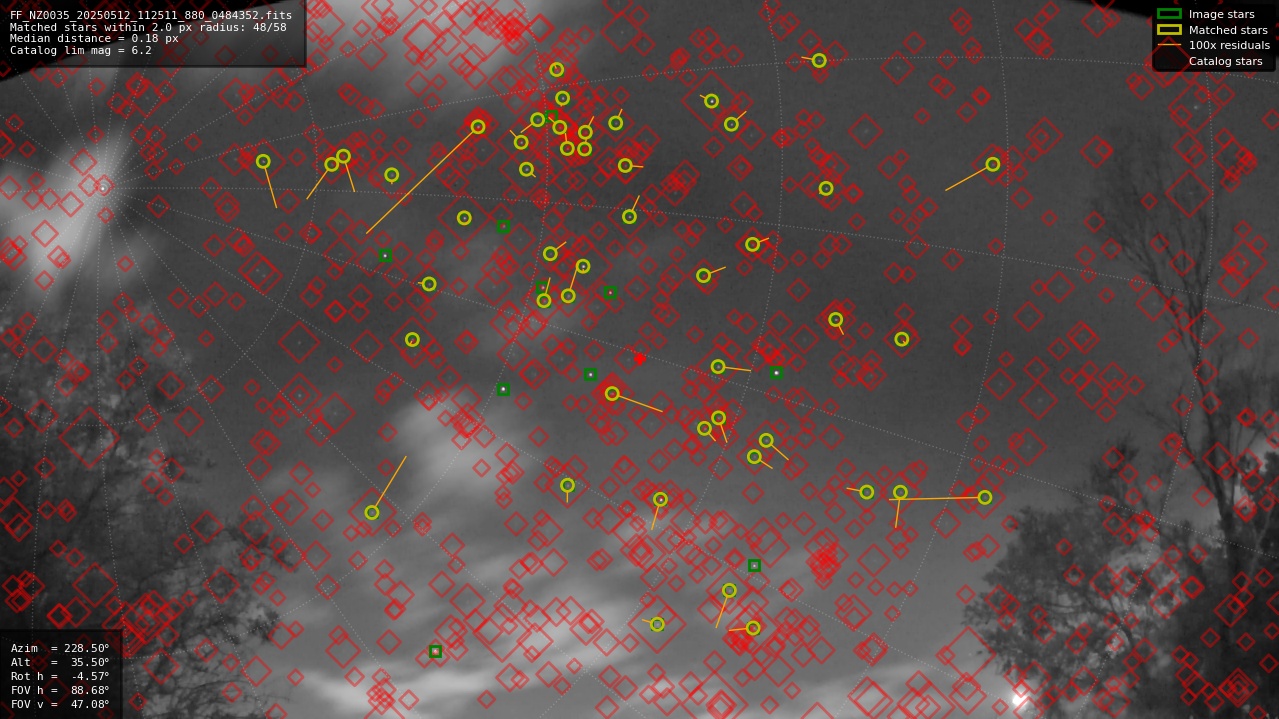 Astrometry report