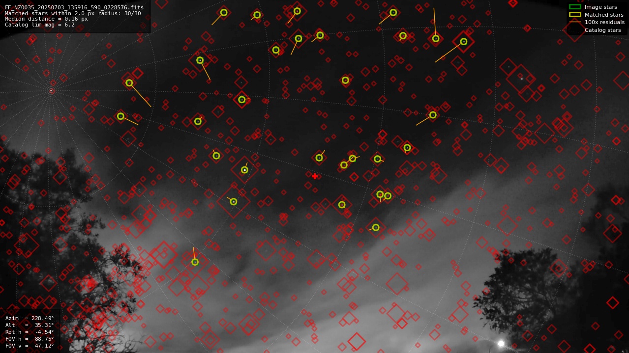 Astrometry report