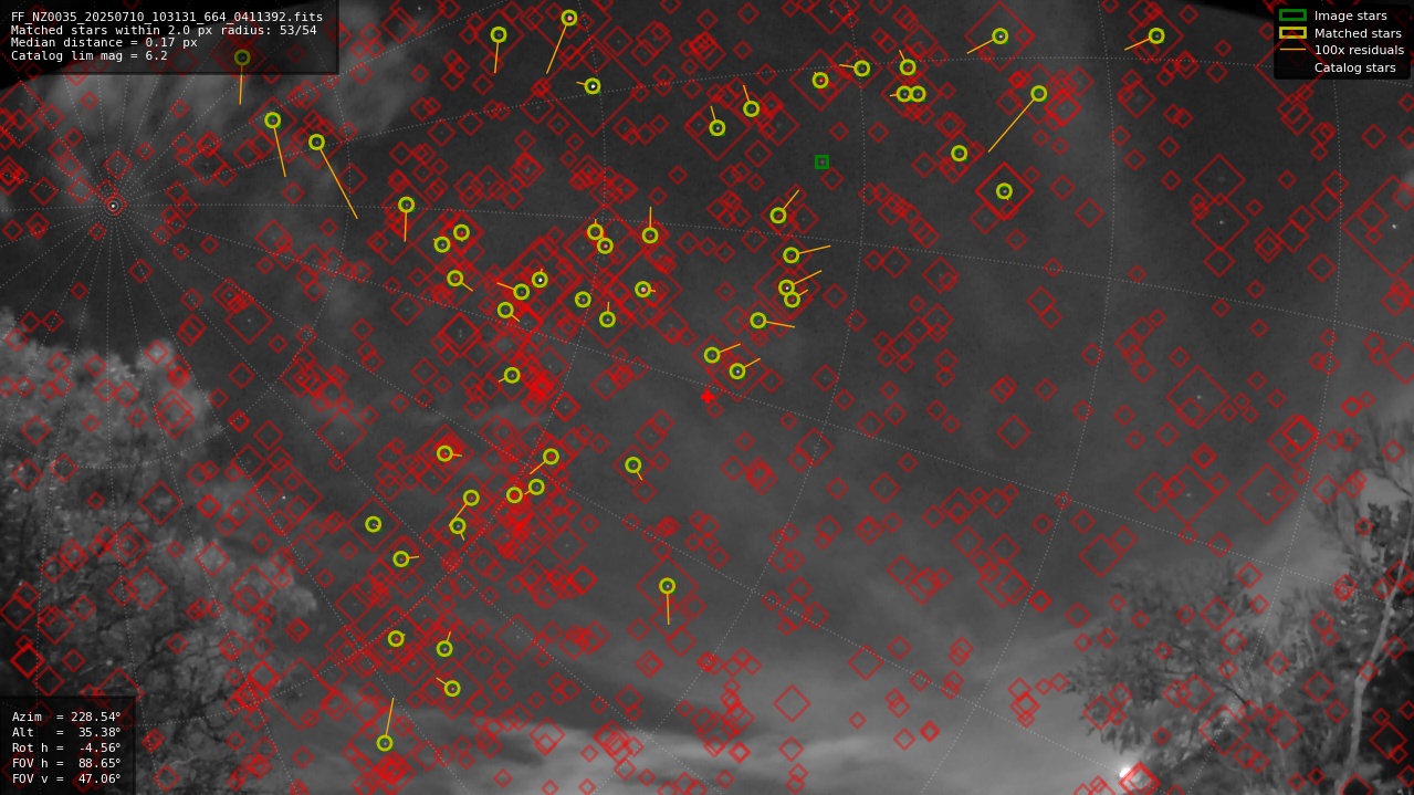 Astrometry report