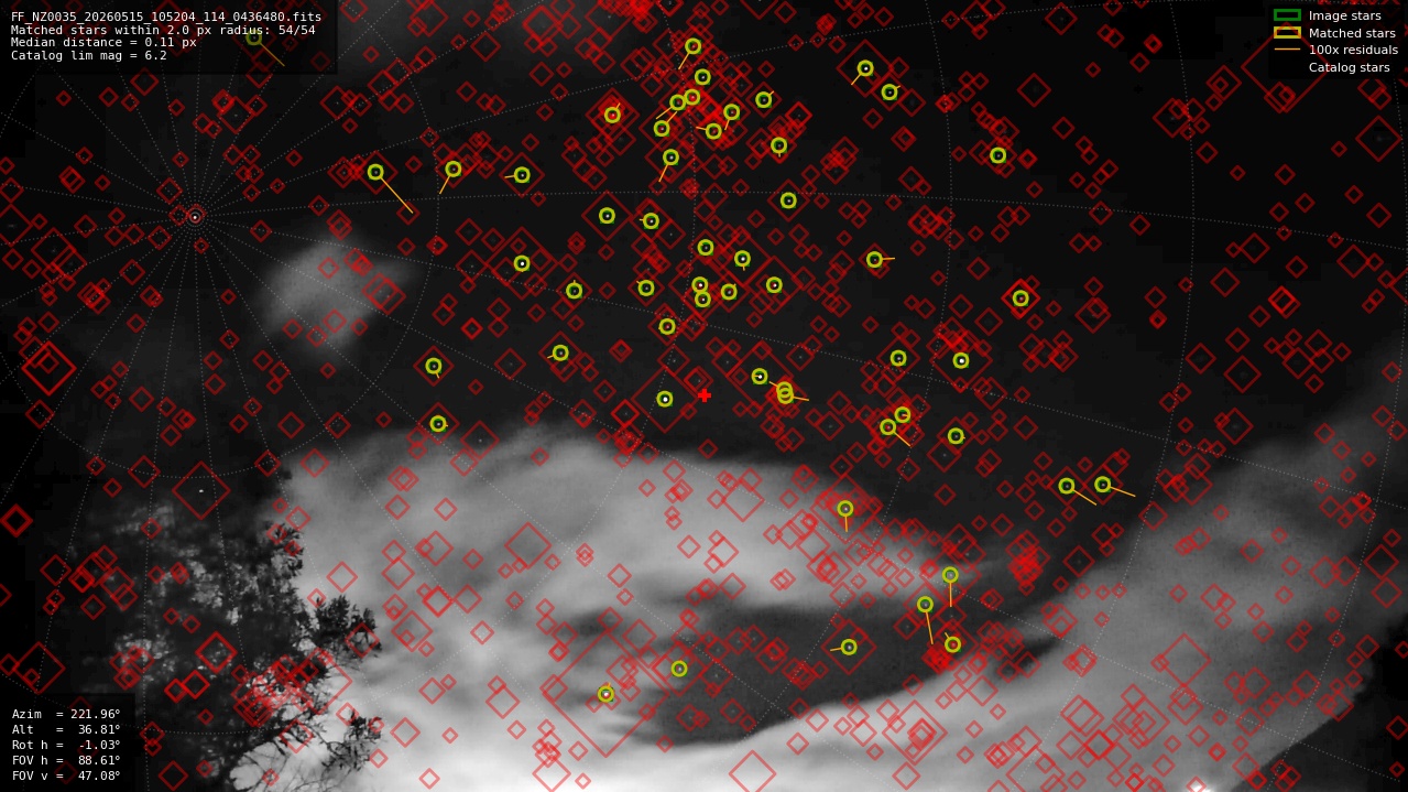 Astrometry report