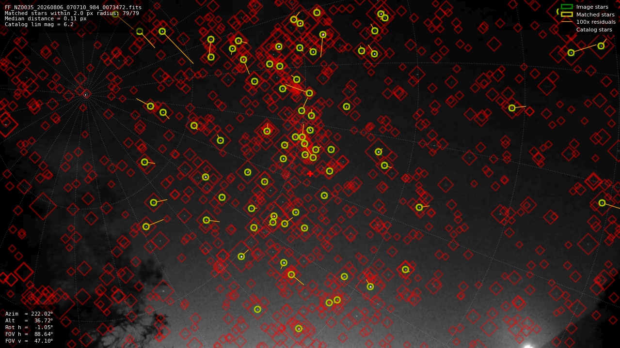 Astrometry report