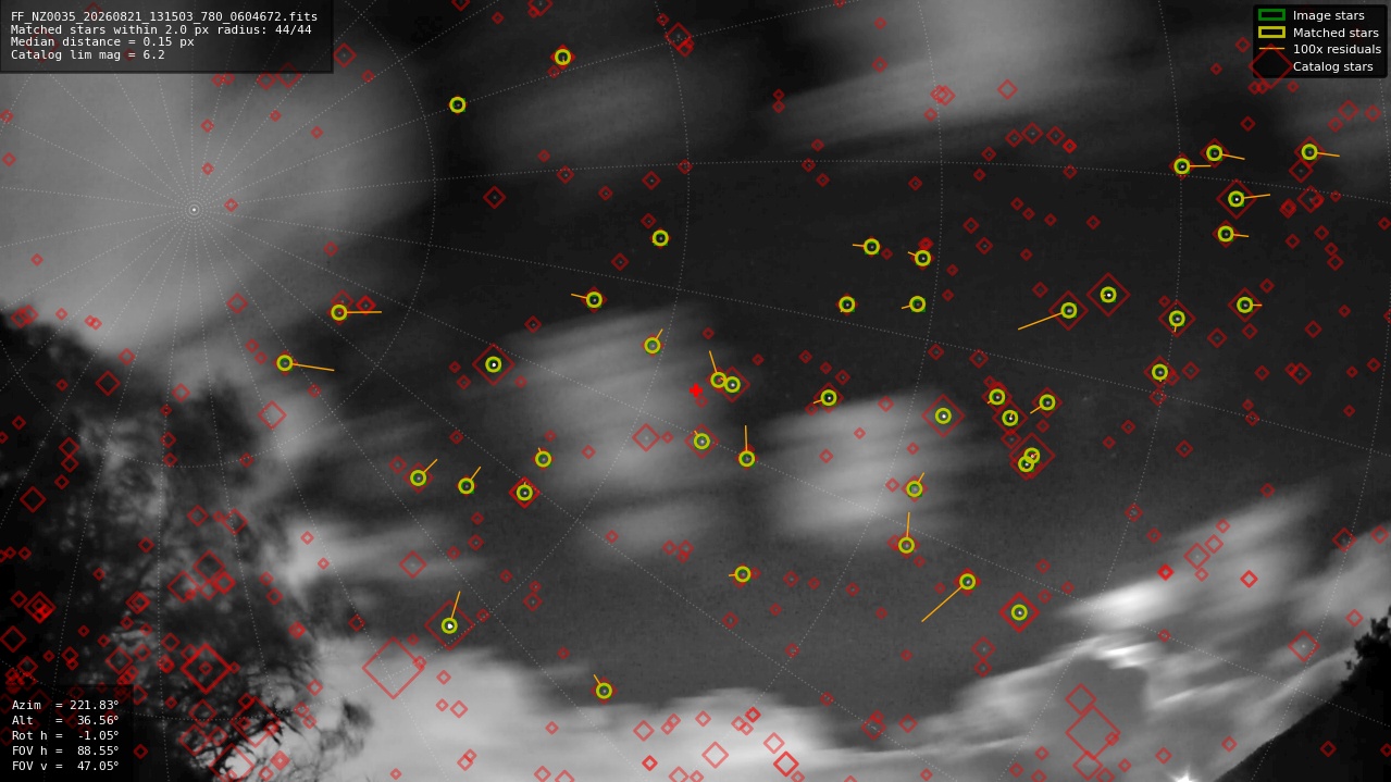 Astrometry report
