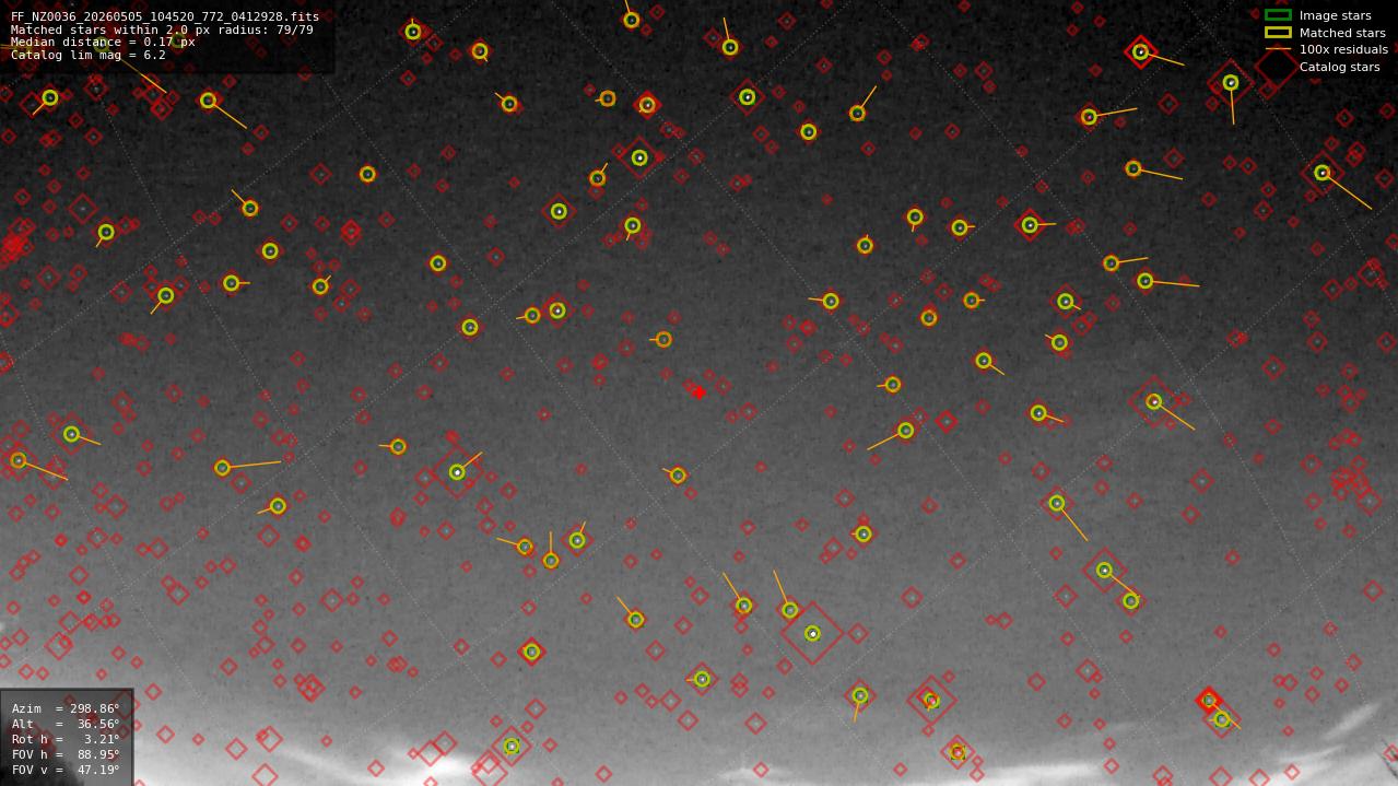Astrometry report
