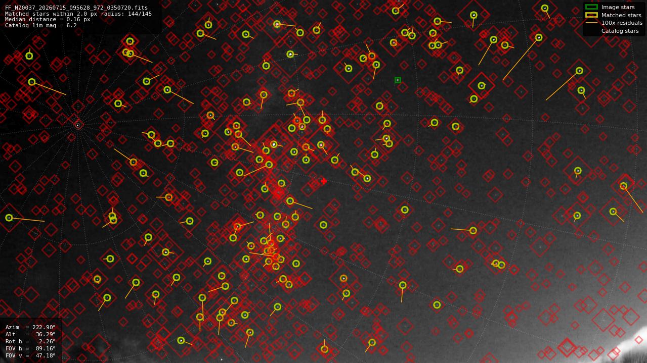 Astrometry report
