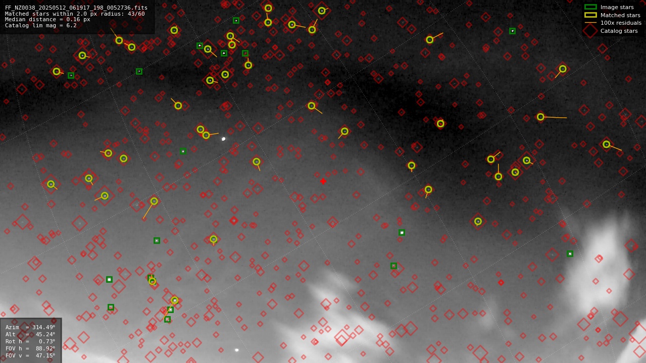 Astrometry report