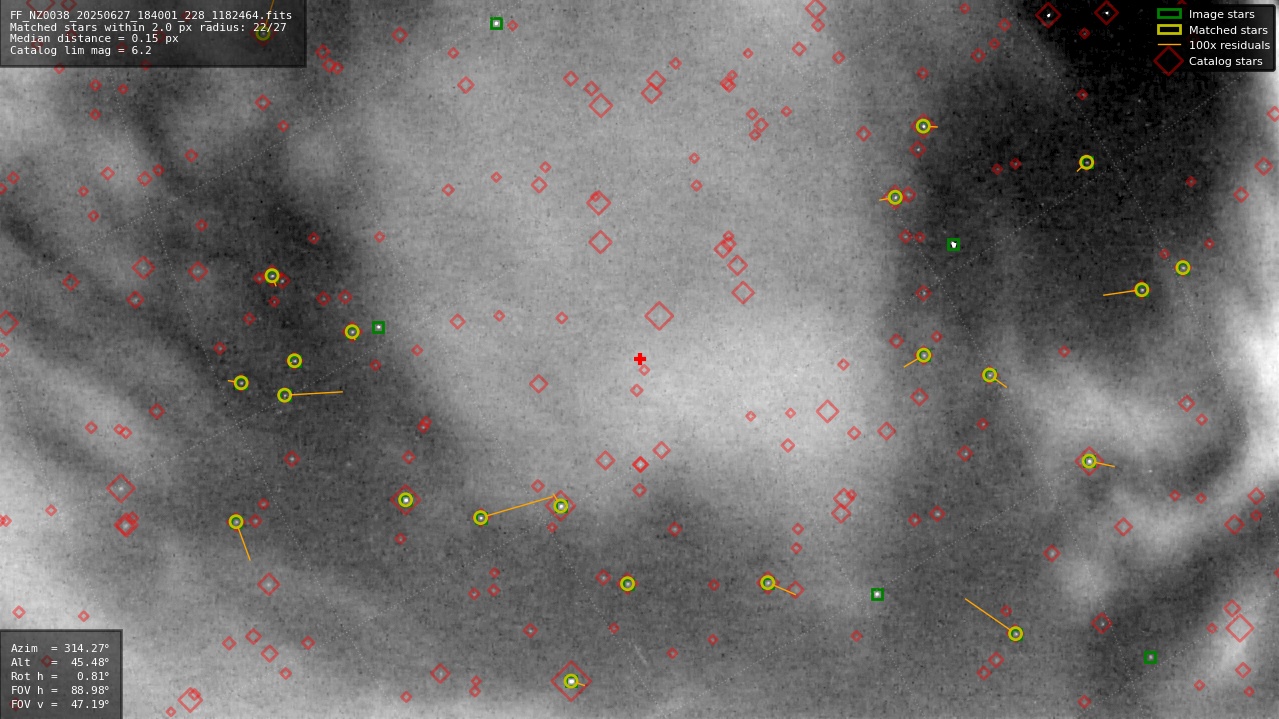 Astrometry report