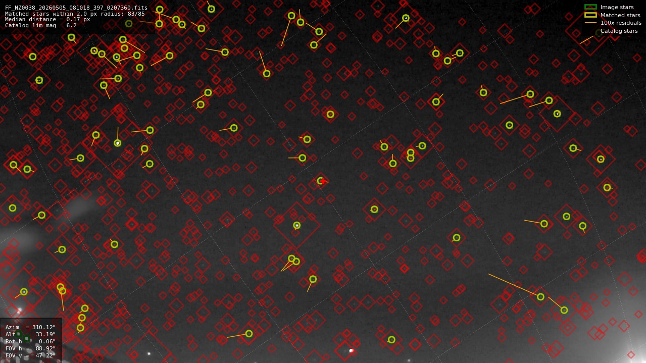 Astrometry report