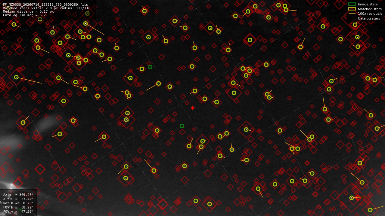 Astrometry report