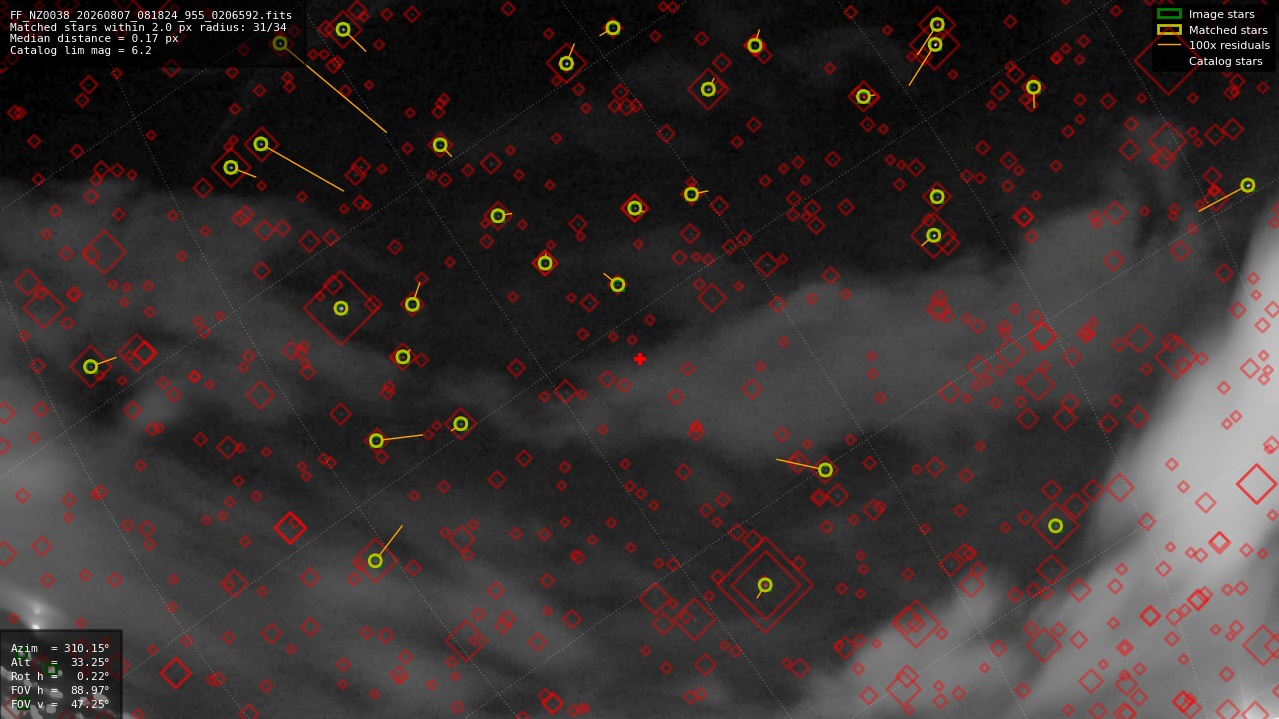 Astrometry report