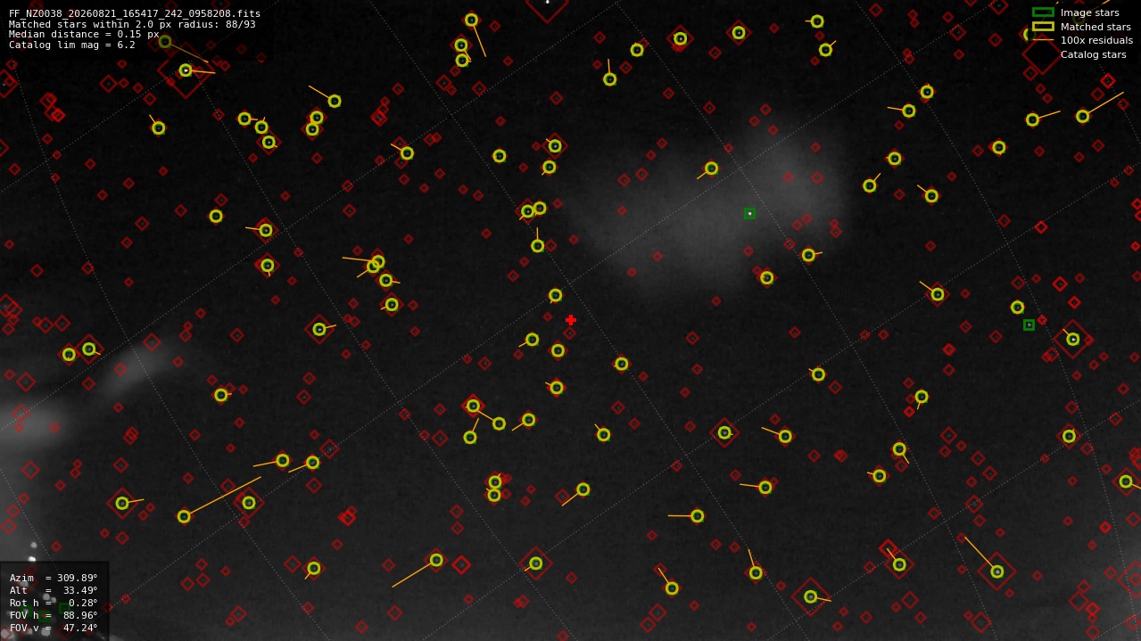 Astrometry report