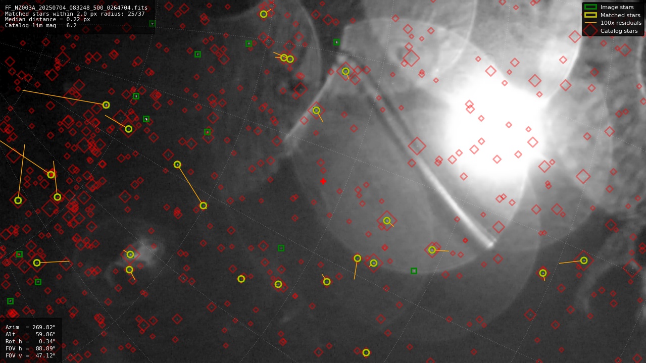 Astrometry report