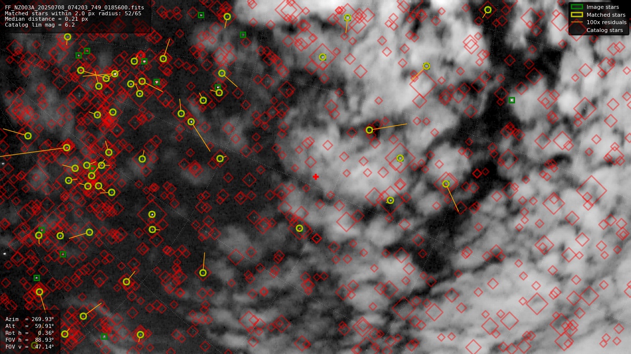 Astrometry report