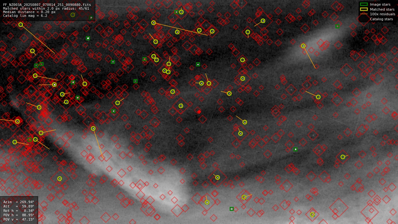 Astrometry report