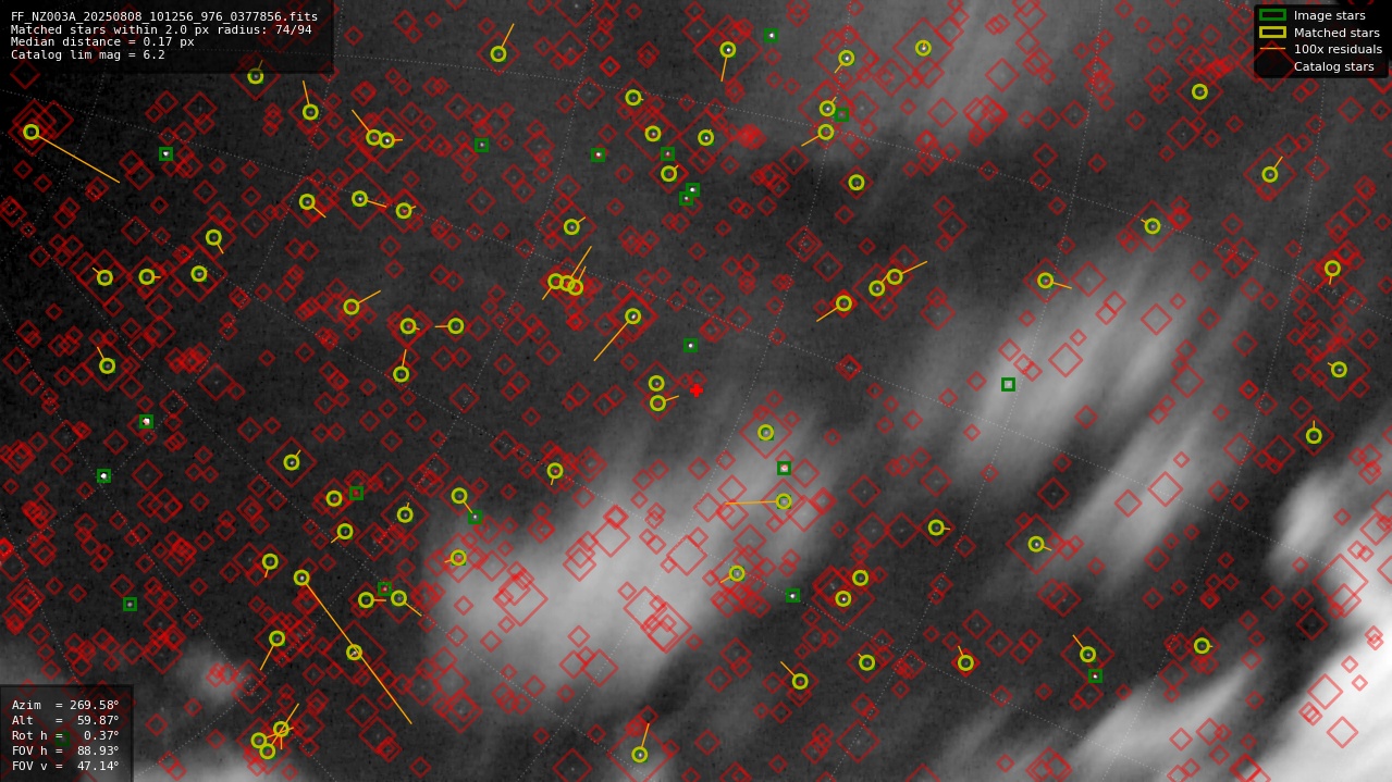 Astrometry report