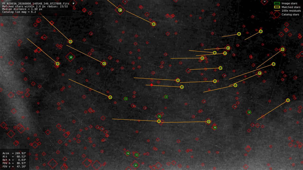 Astrometry report