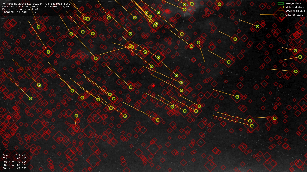 Astrometry report