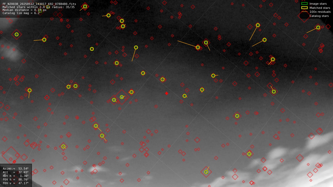 Astrometry report