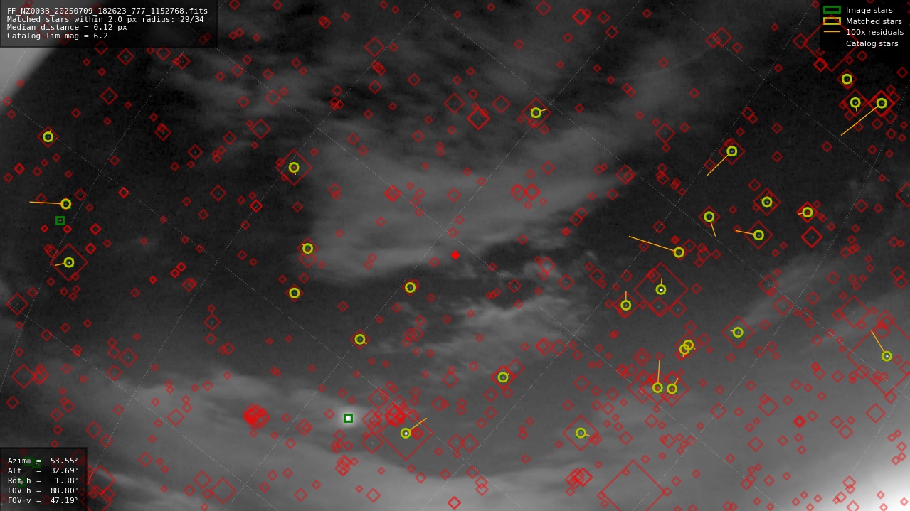 Astrometry report