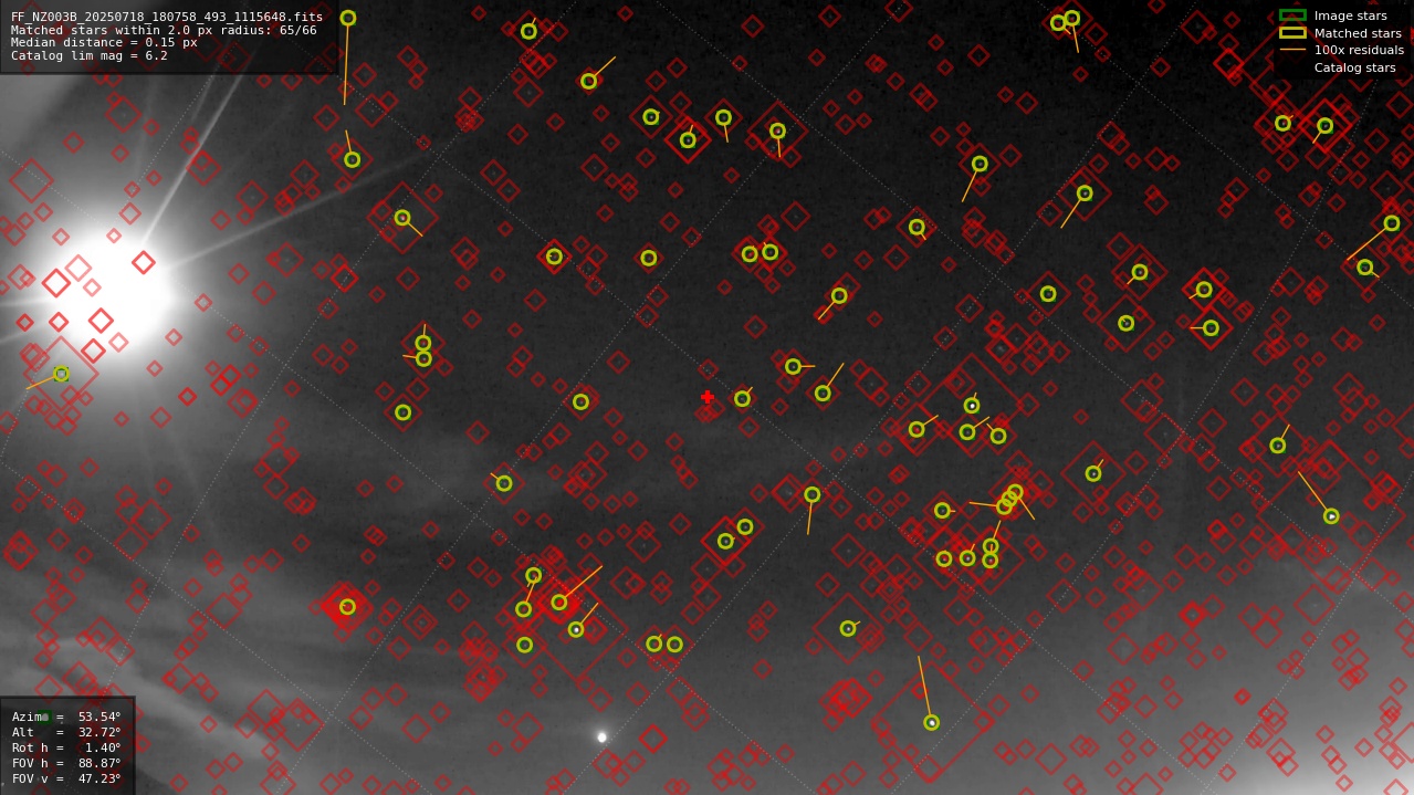 Astrometry report