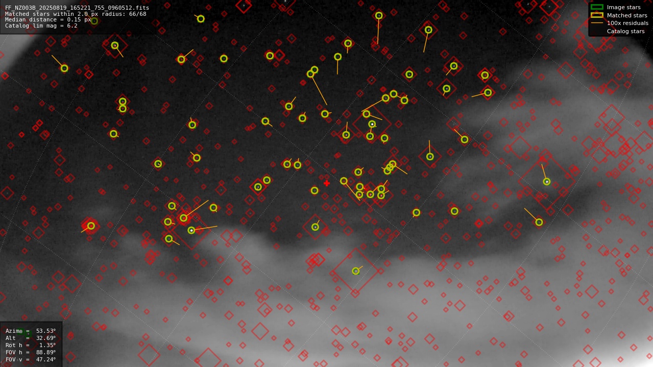 Astrometry report