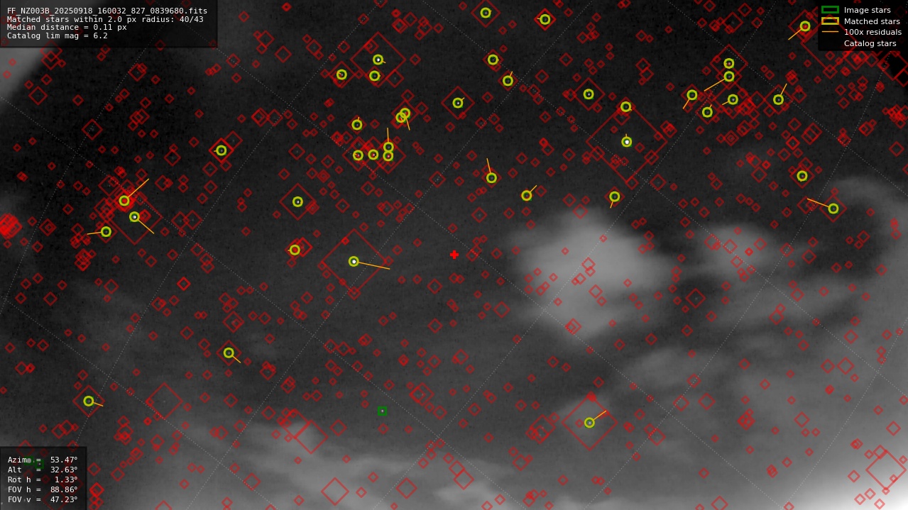 Astrometry report