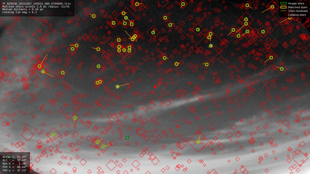 Astrometry report