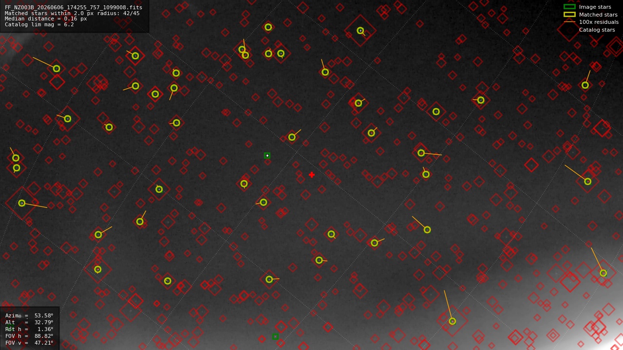 Astrometry report