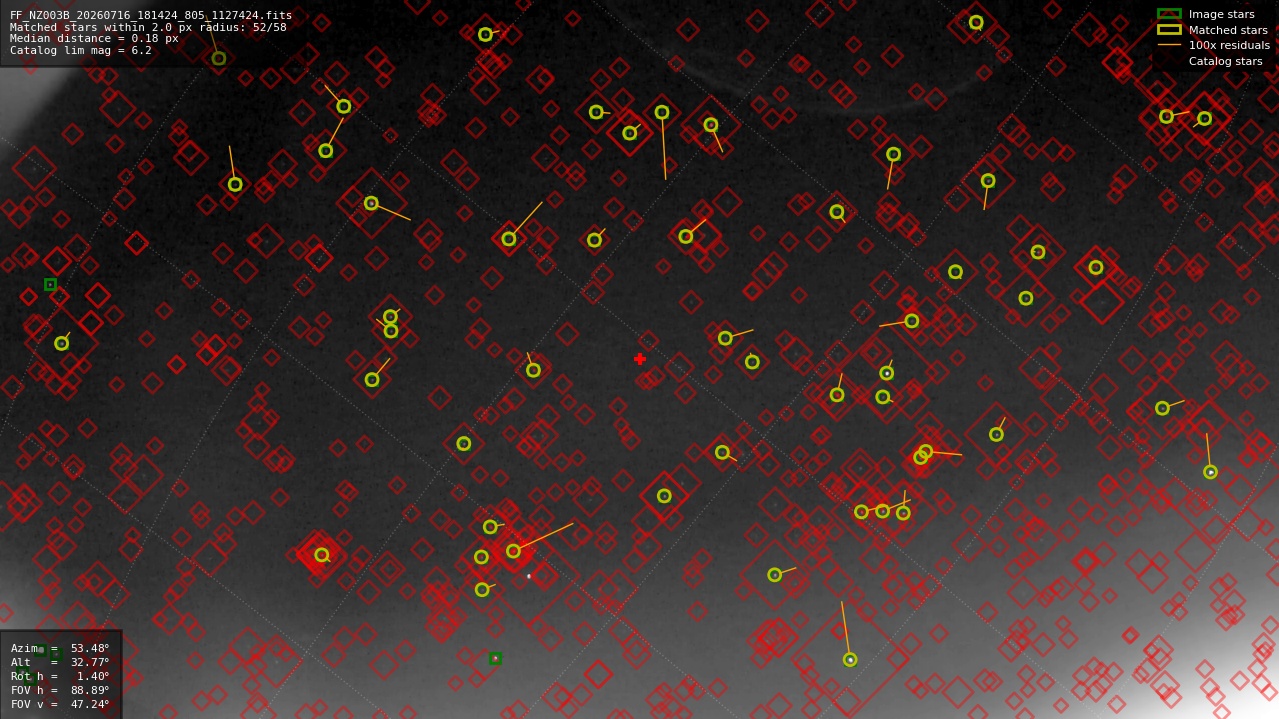 Astrometry report