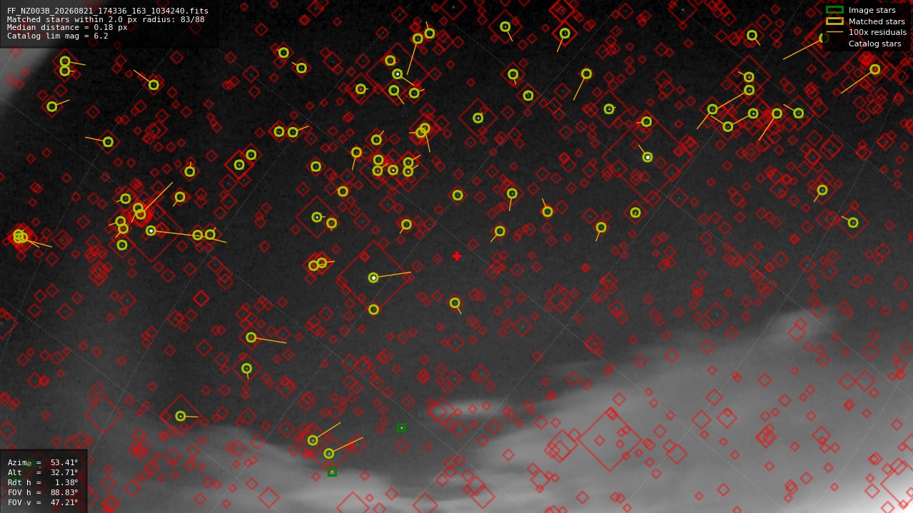 Astrometry report