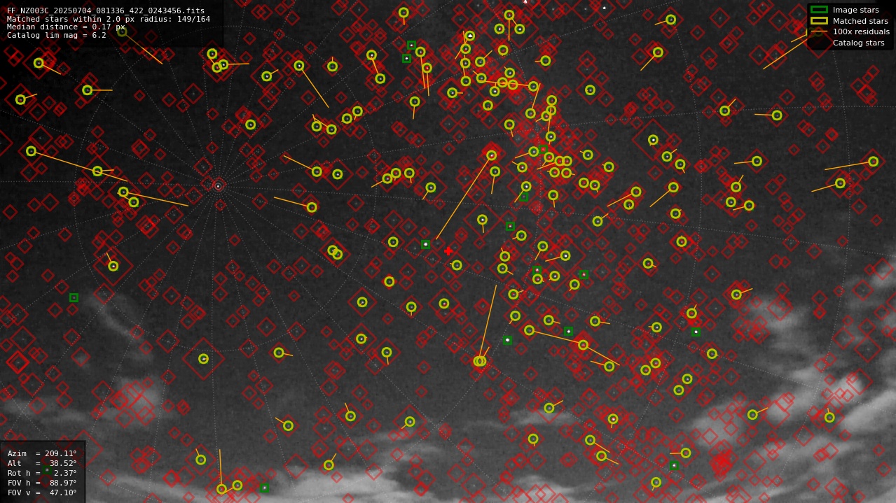 Astrometry report