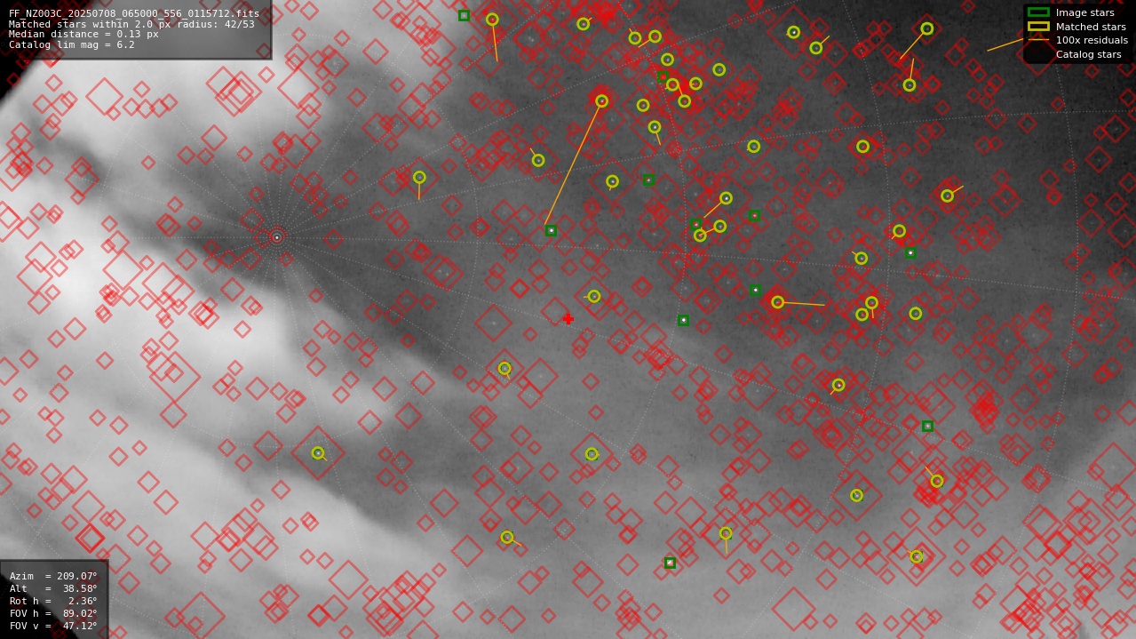 Astrometry report