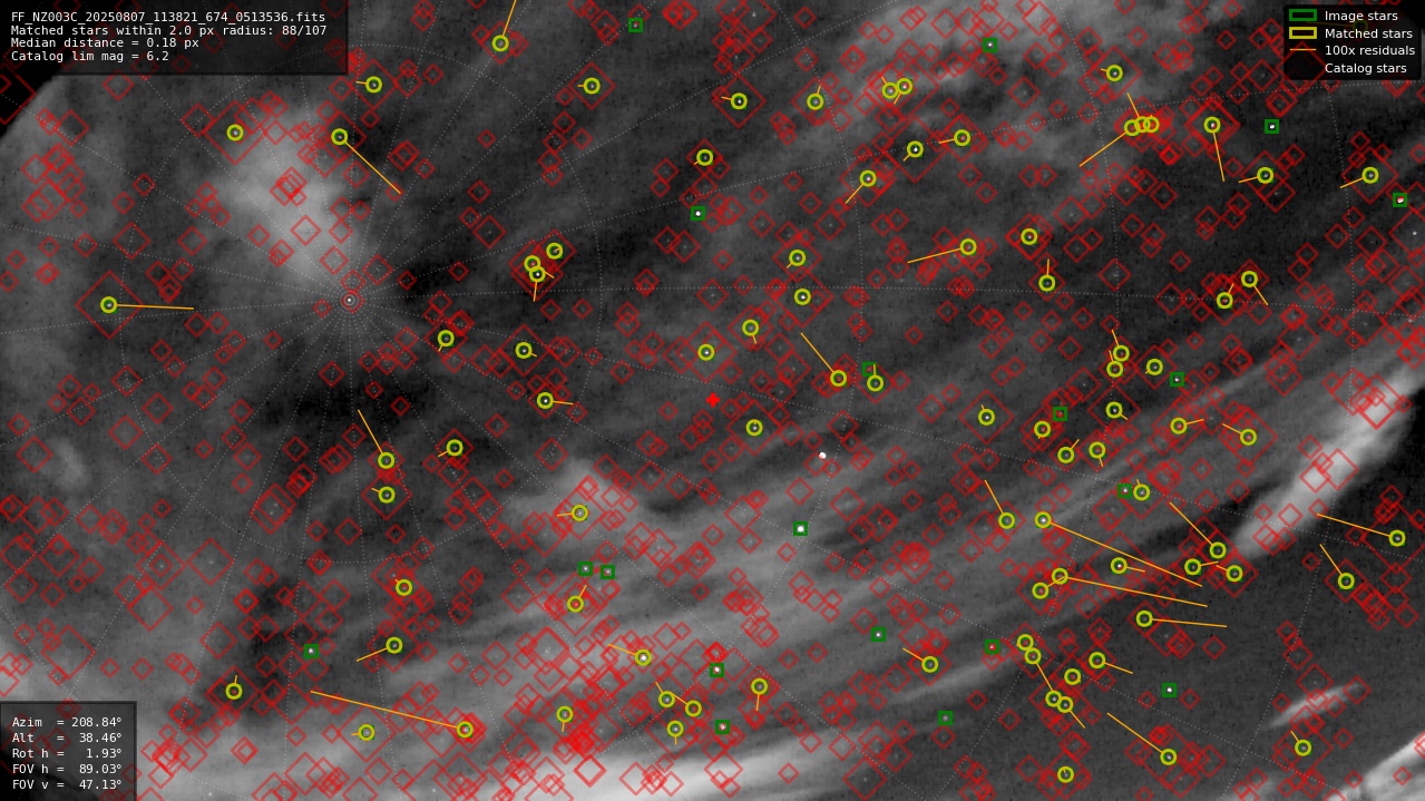 Astrometry report