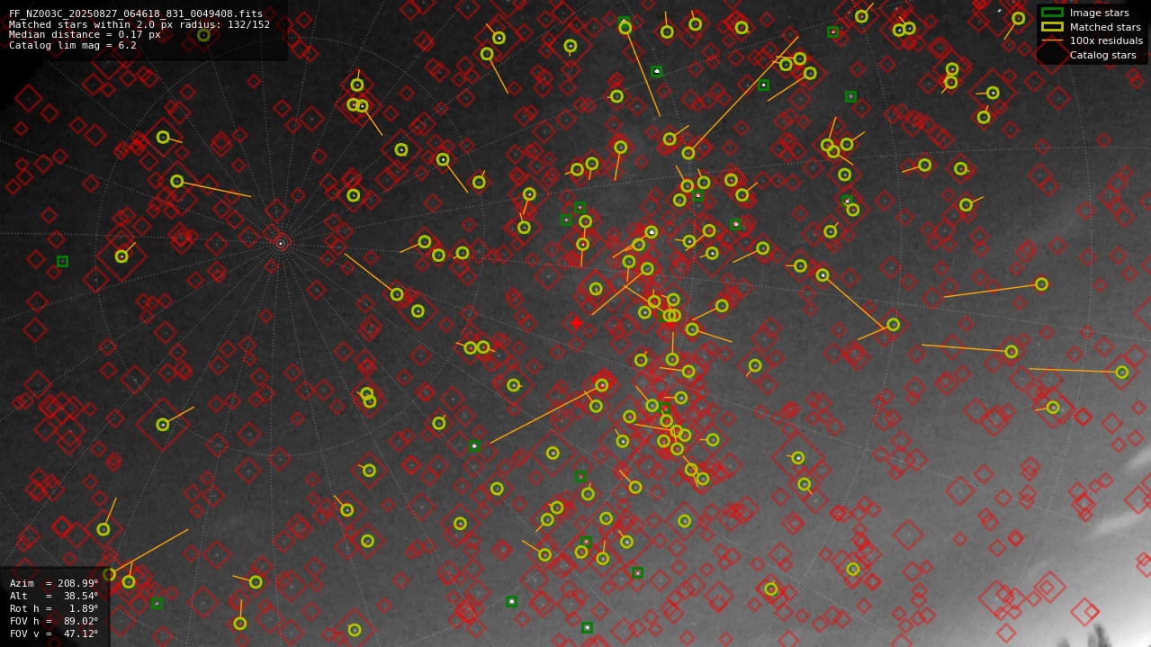 Astrometry report
