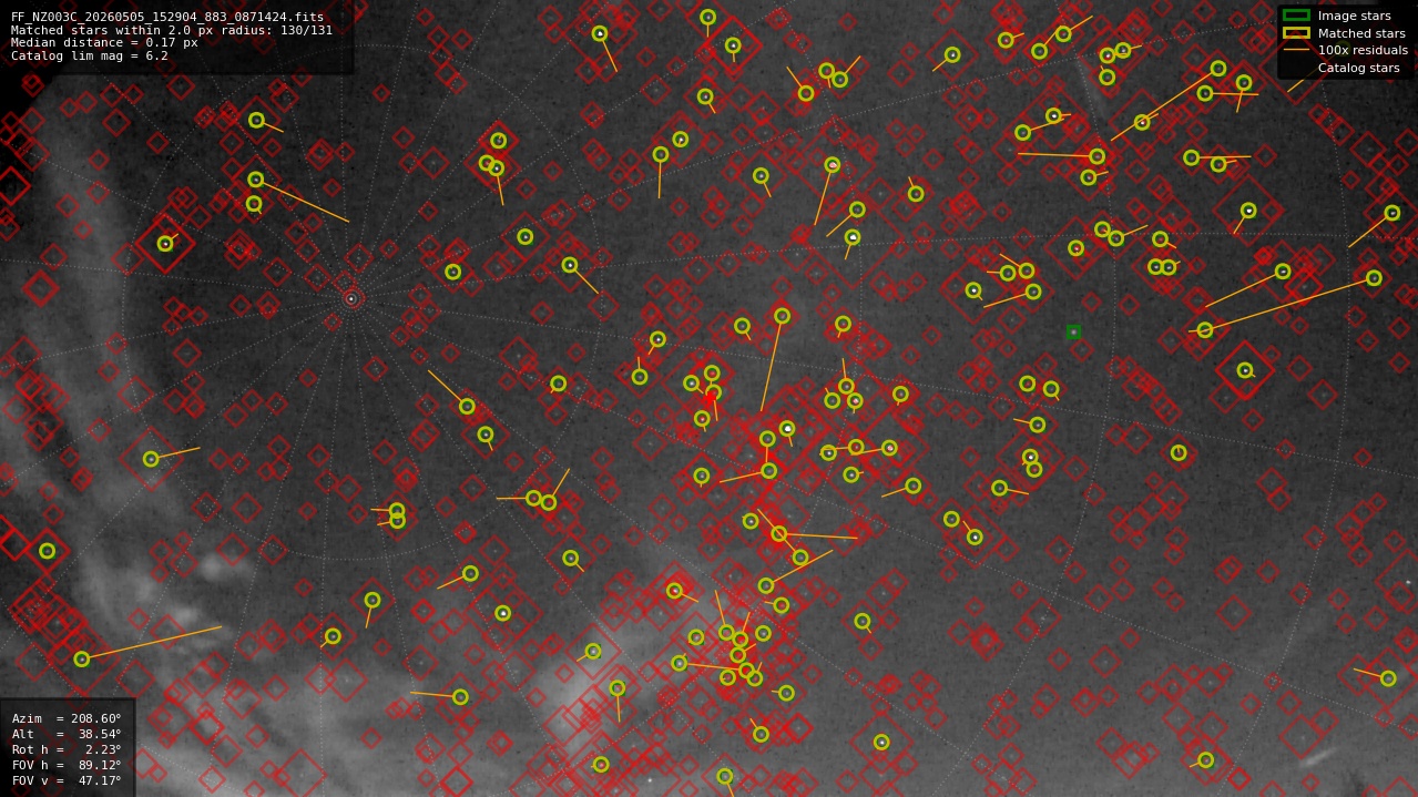 Astrometry report