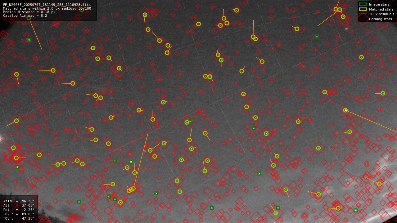 Astrometry report