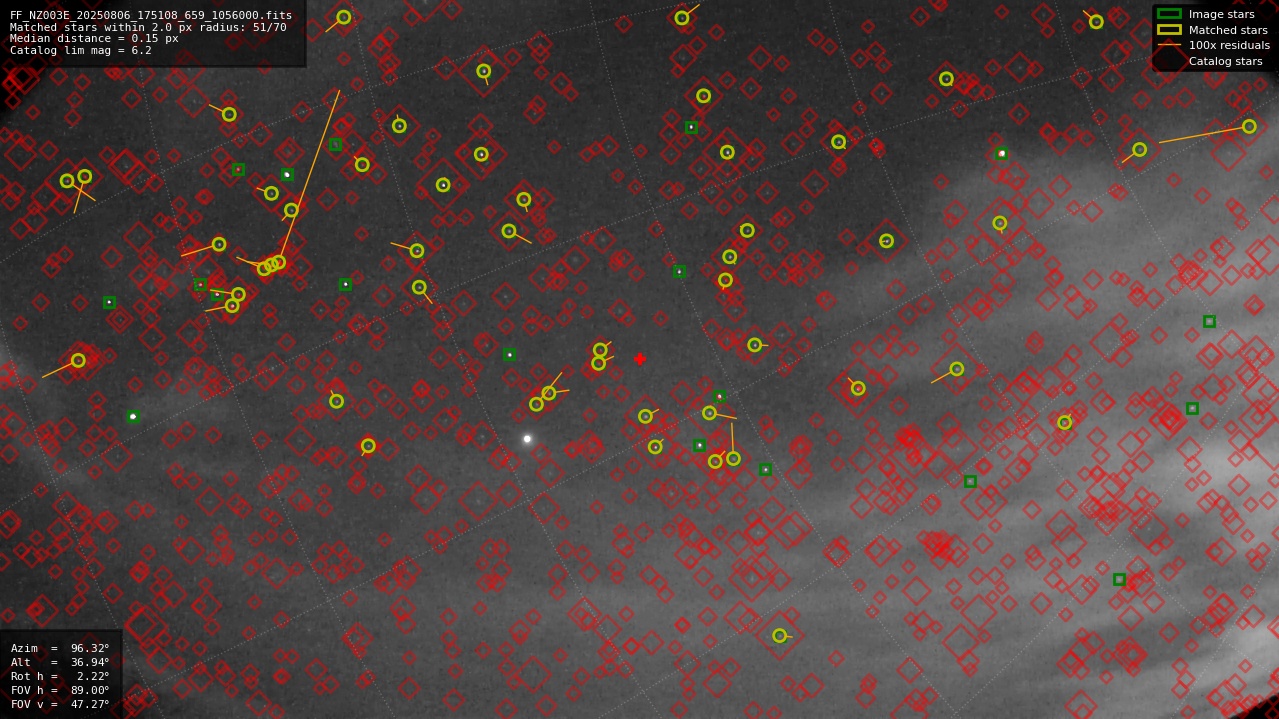 Astrometry report