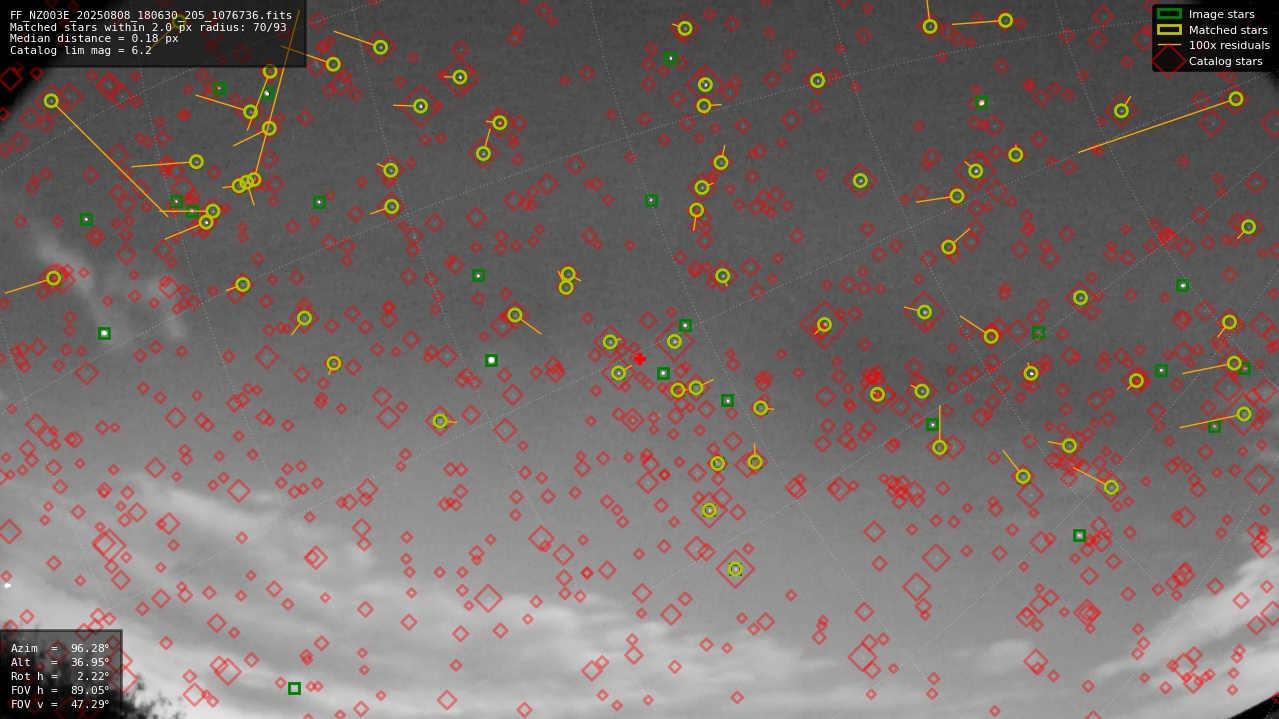 Astrometry report