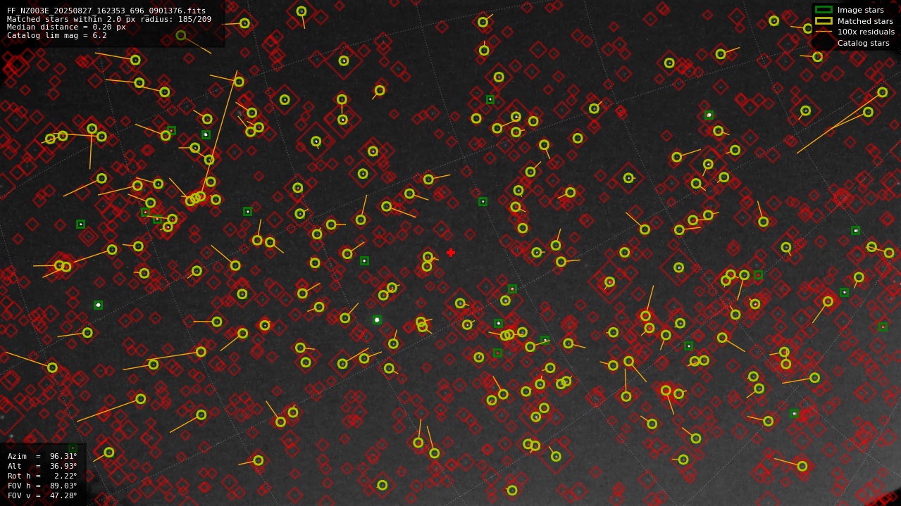 Astrometry report