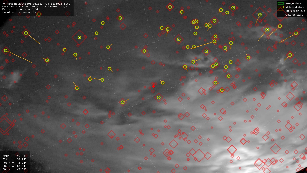 Astrometry report