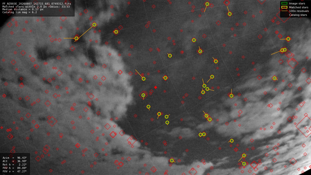 Astrometry report