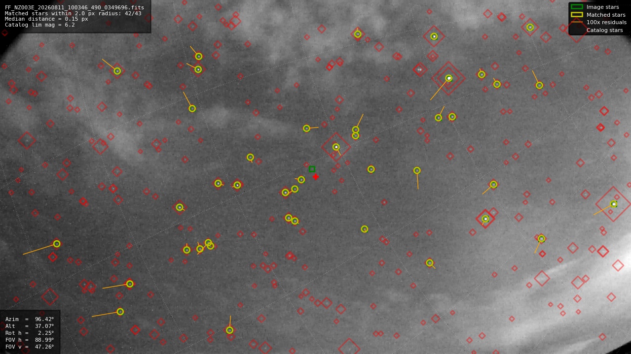 Astrometry report